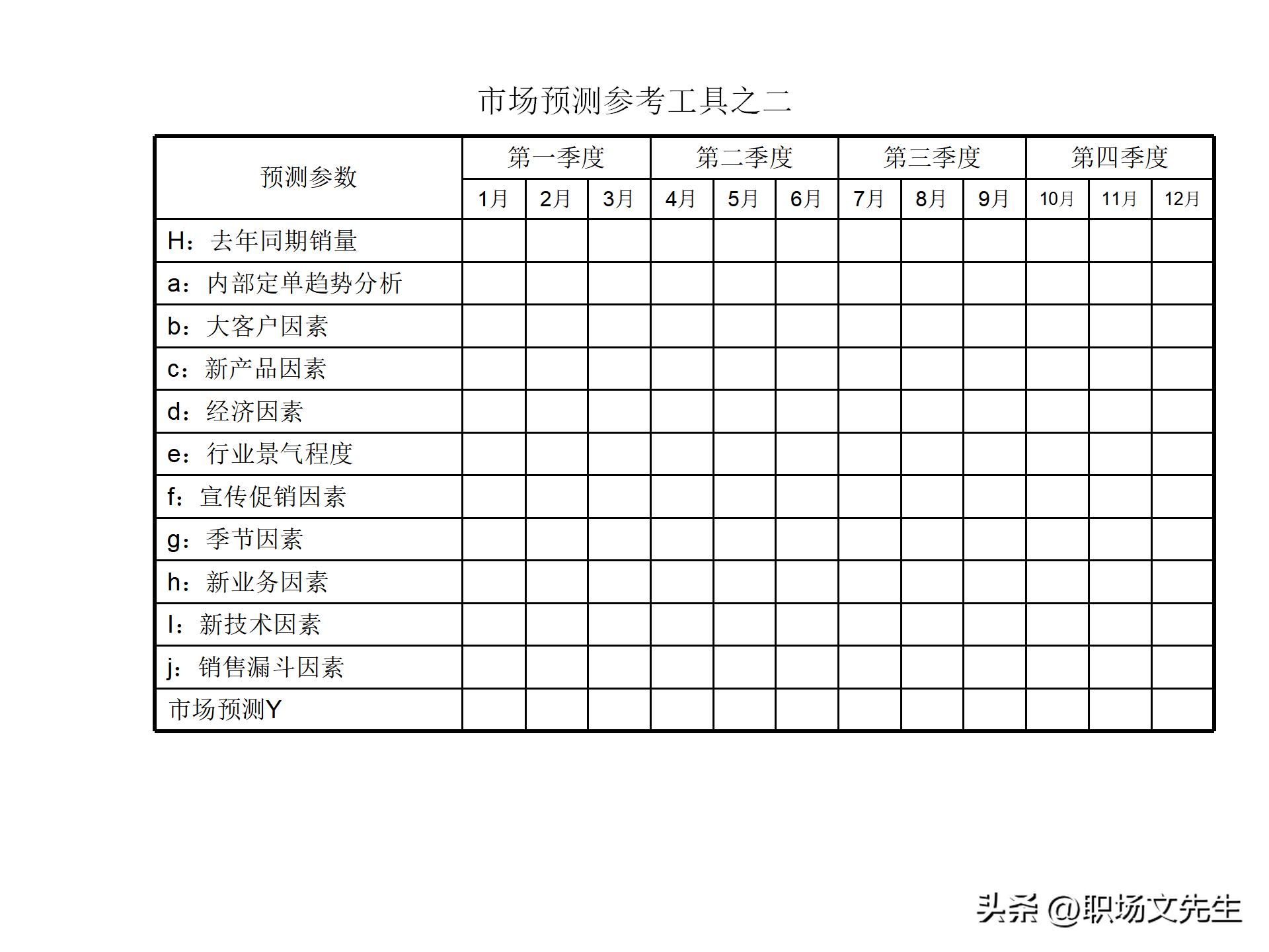 竞争对手分析有什么工具好,竞争分析市场分析