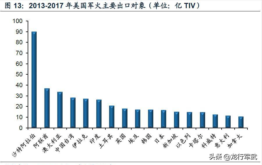 好用又便宜，沙特阿拉伯购买3款中国顶尖*器武**的使用感受