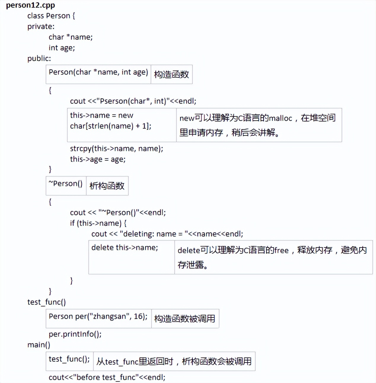 韦东山android视频分享,韦东山android驱动开发视频