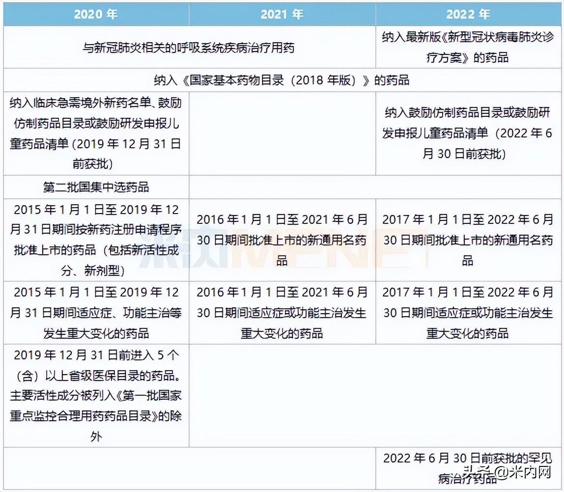 入保1年销售破10亿，中药1类新药闯关，天士力、以岭谁是赢家