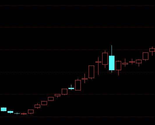 2015年a股牛市的经过,a股还会出现2015年的牛市吗