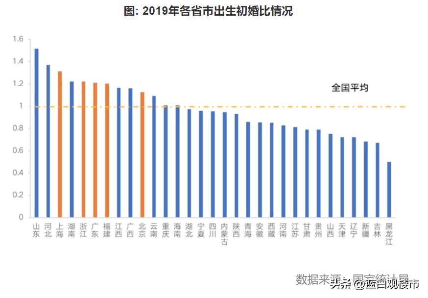 坚决防止借机炒作房地产最强信号,最近房地产市场现象