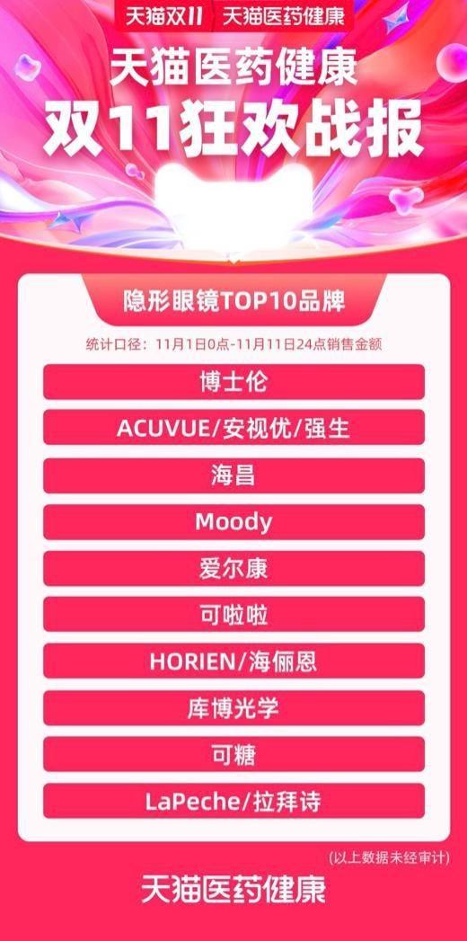 年轻一代与众不“瞳”彩瞳市场成为资本新宠儿