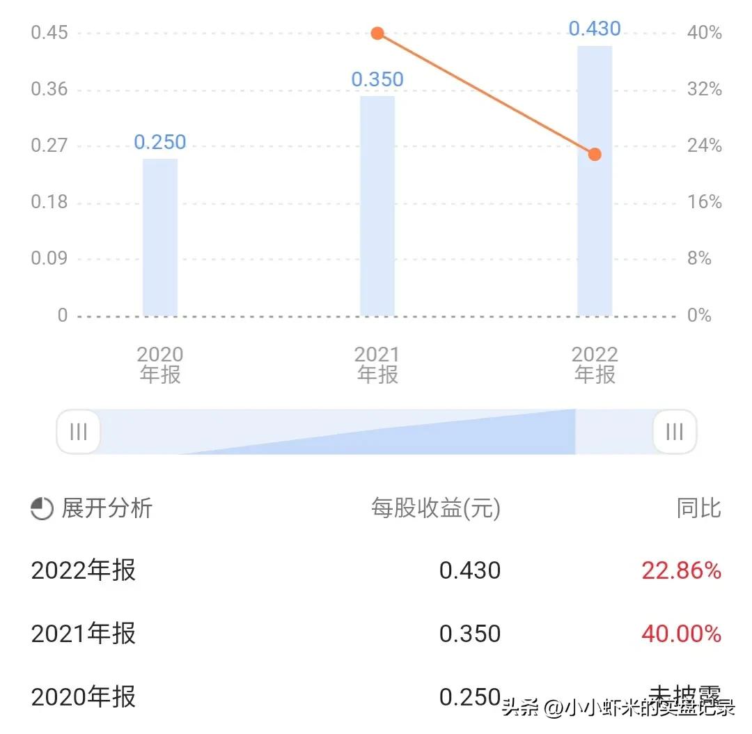 新股福事特,7月26日新股申购分析