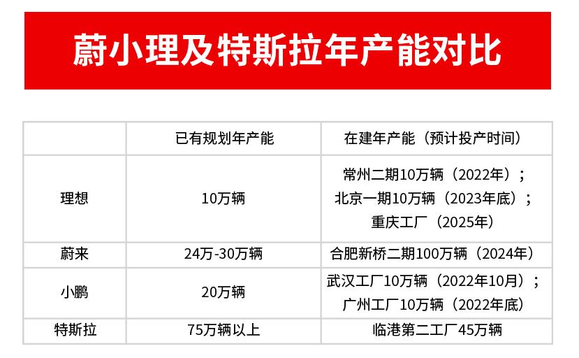 理想汽车存在的三大问题,理想汽车的风险点