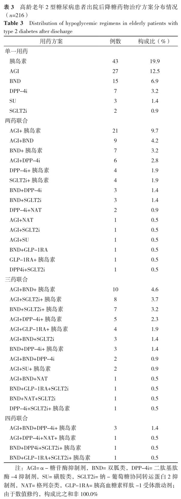 老年二型糖尿病治疗目标,五十几岁糖尿病患者吃什么药最好