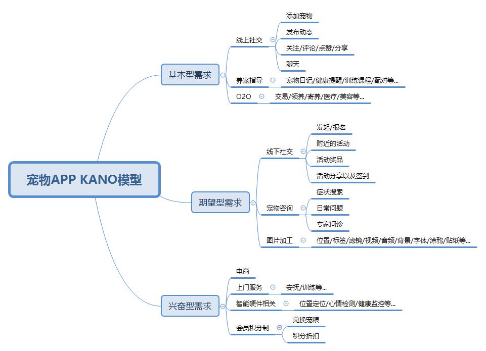 宠物配对网站推荐,同城宠物配对用哪个软件好