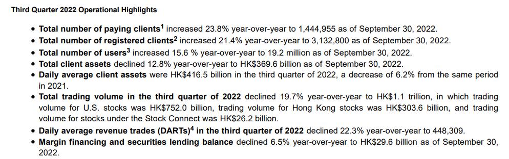 富途的前景怎么样,富途收益高