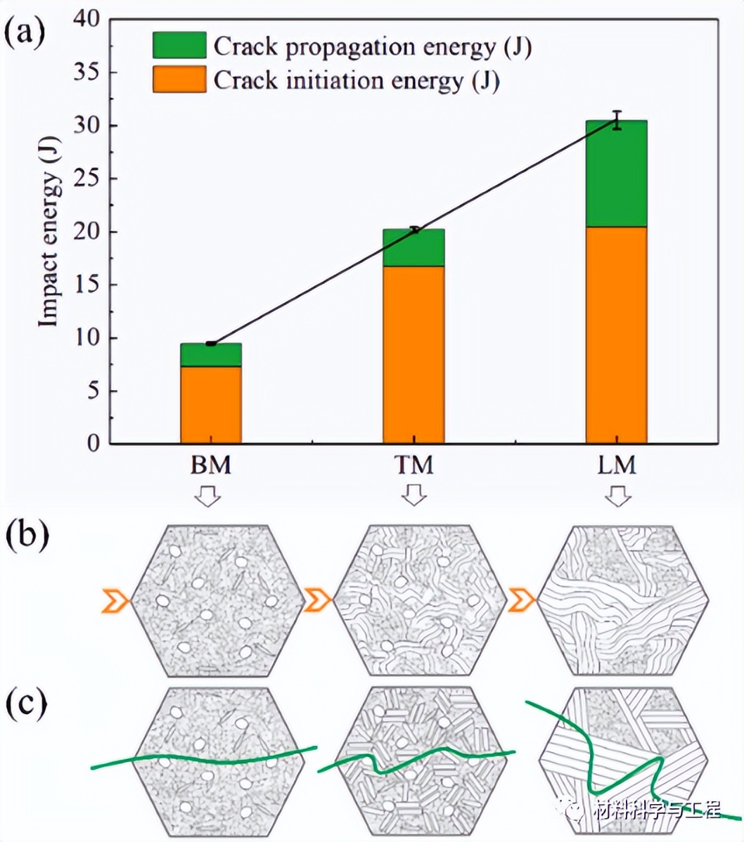 钛铝合金冲击韧性是什么的指标,5篇SCI