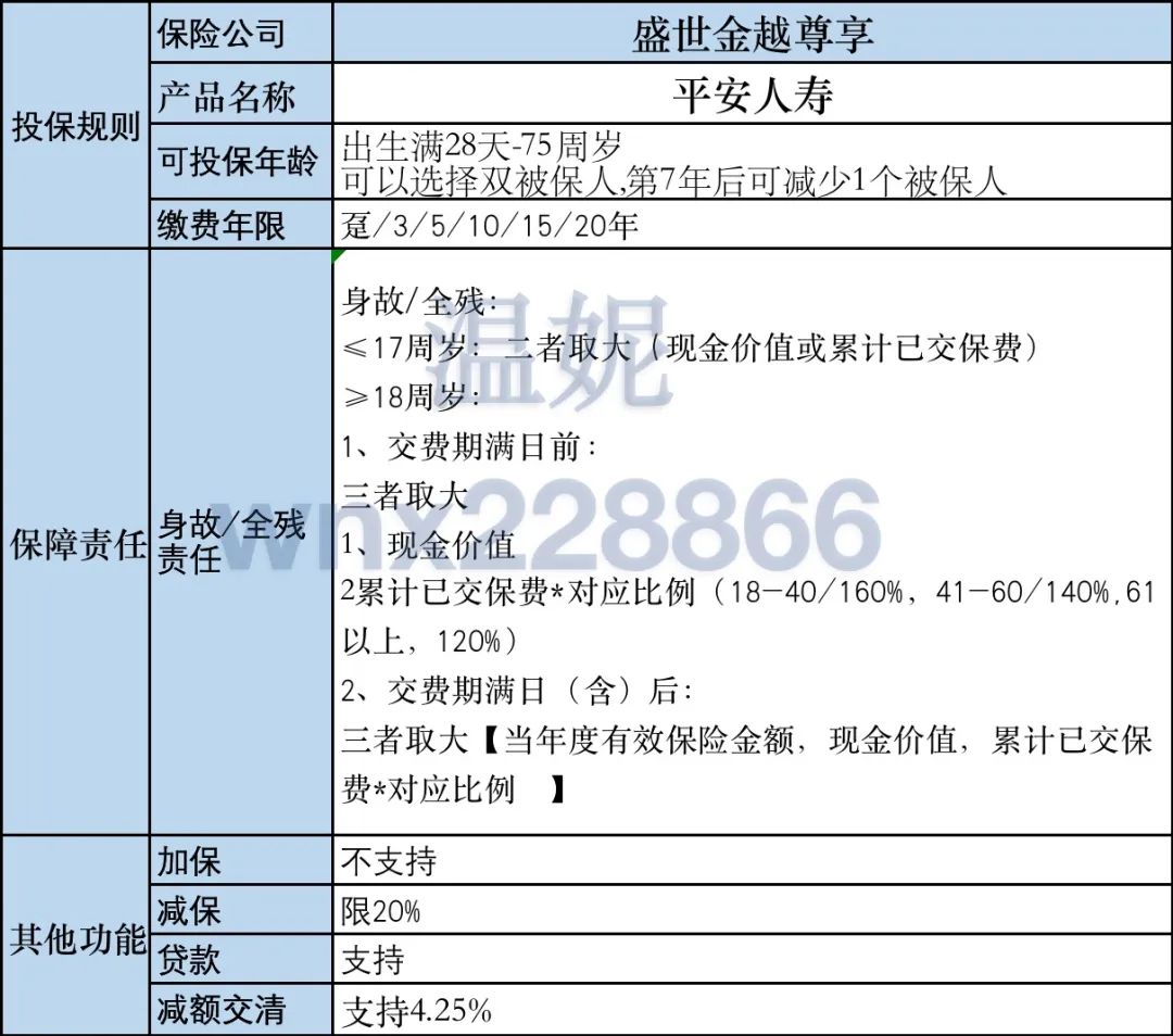 平安盛世金越23值不值得买,平安盛世金越3.5是真的吗
