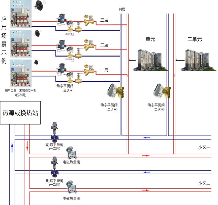 智能供热系统方案,物联网智能供热系统