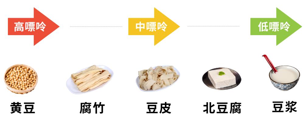 高血糖高尿酸吃哪些瓜果蔬菜好,高血糖高尿酸饮食禁忌及食谱表