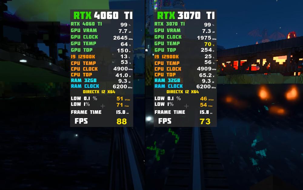 rtx4060ti对比3060ti,满血rtx3070和rtx3070ti到底差多少