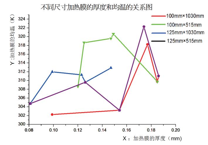 铜微粒怎么做,铜颗粒制备