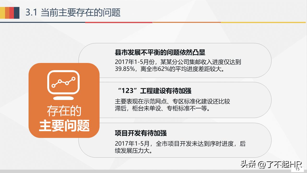 经营分析ppt模板免费,财务经营分析ppt模板