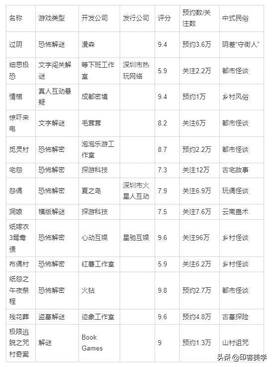 隐秘的角落恐怖片段,最好玩的国产恐怖游戏