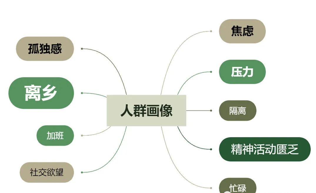 清美启迪考研｜科普展示设计研究｜展示设计的灵魂-策划