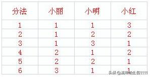 「原创题库」三（下）第8章数学广角——搭配（二）