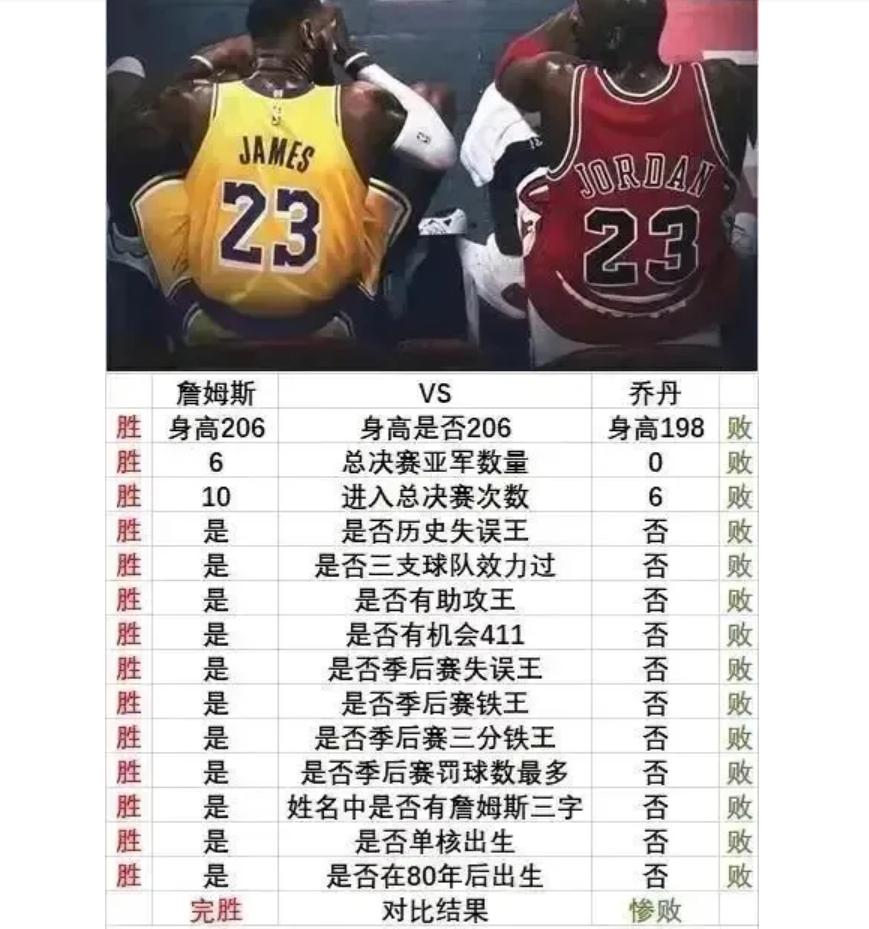 詹姆斯谈退役我的生涯一片无悔,詹姆斯我是历史最佳球员