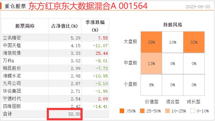 历年基金业绩正收益排行榜,小而美绩优股