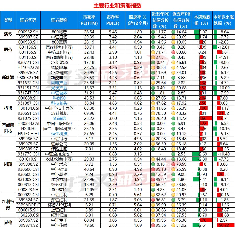温度计|白酒接近新低？（20230520）