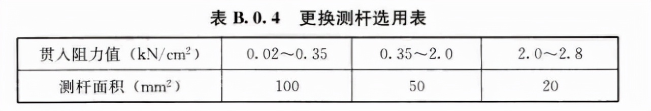 滑动模板施工技术规范,国家标准滑动模板