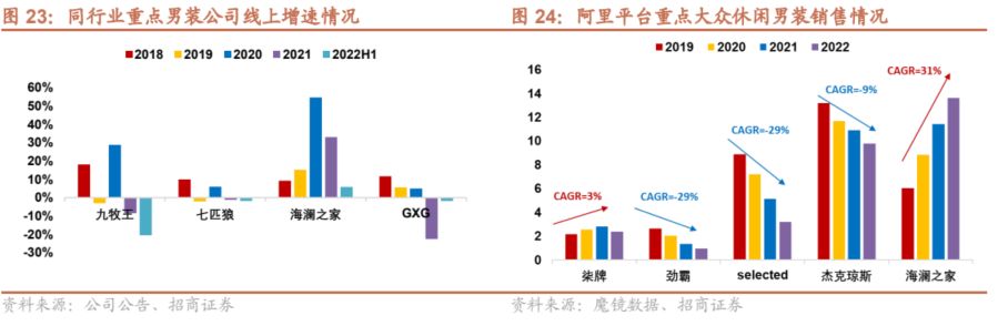 鍟嗗姟鐢疯琛屼笟鐐硅瘎,鍟嗗姟鐢疯娴佽瓒嬪娍