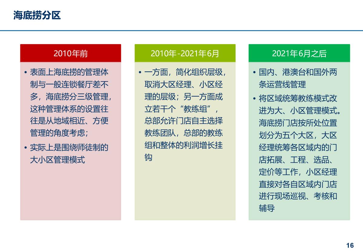 海底捞公司的人力资源规划现状,一文讲透人力资源