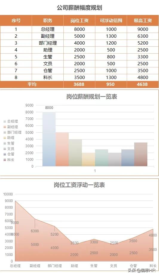 2023年个税工资表制作,最新个税工资表生成器