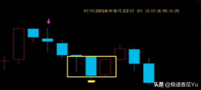 缠论实践高级课,缠论实战课完整版