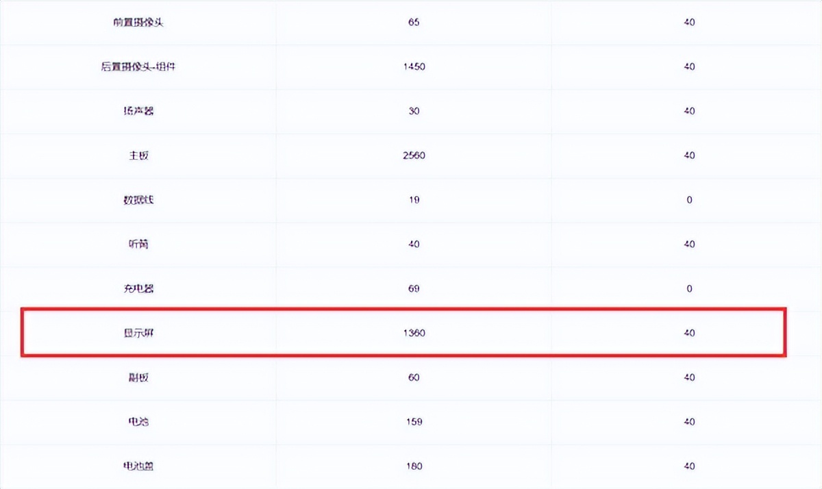 小米13ultra维修价目表,小米13ultra屏幕坏掉卖多少钱