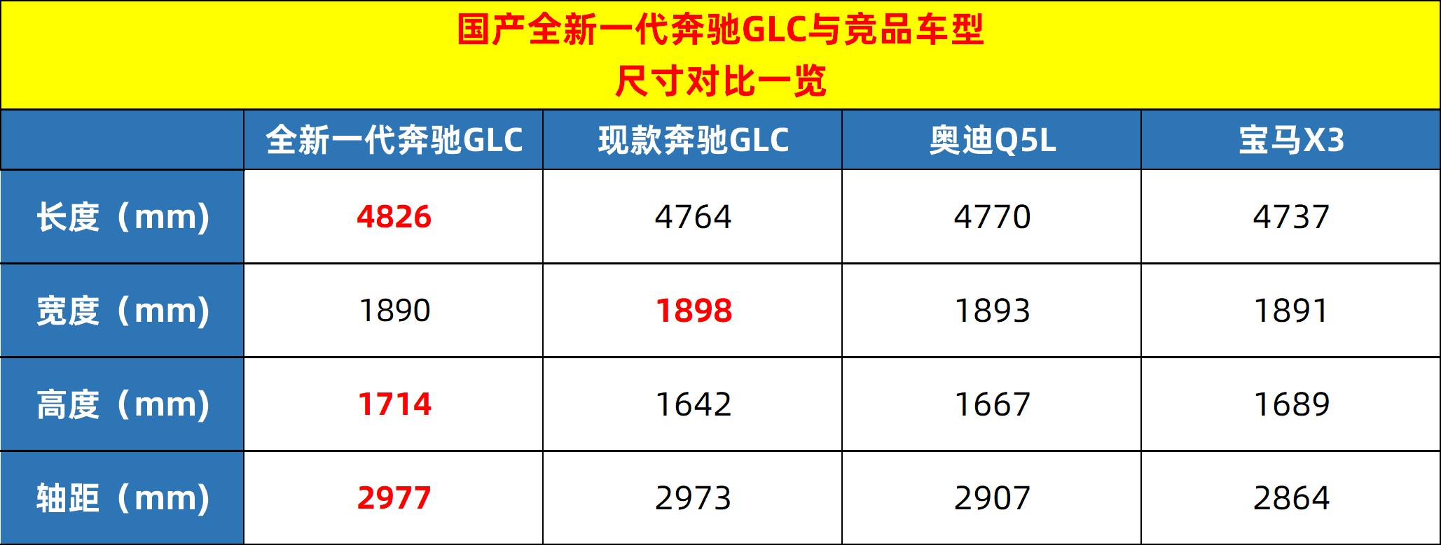2022款梅赛德斯amgglc434matic车型,2023款新一代奔驰gls梅赛德斯