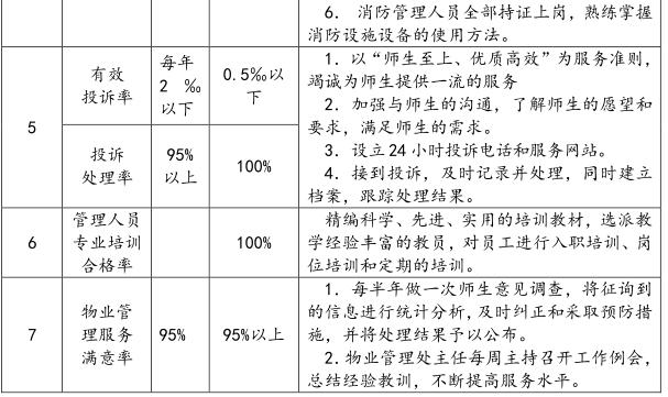 学校物业管理人员工作计划,学校物业管理的思路与方案