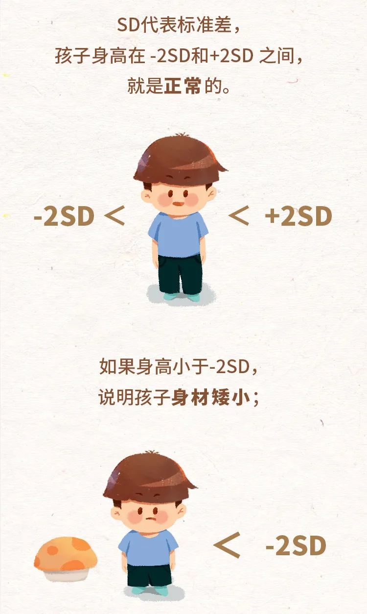 宝宝身高体重标准对照表2022,儿童身高标准对照表2022男孩女孩