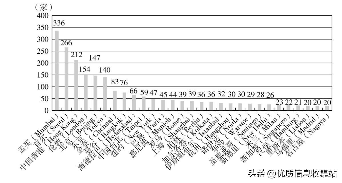 数字创意产业白皮书,数字创意产业包括哪些