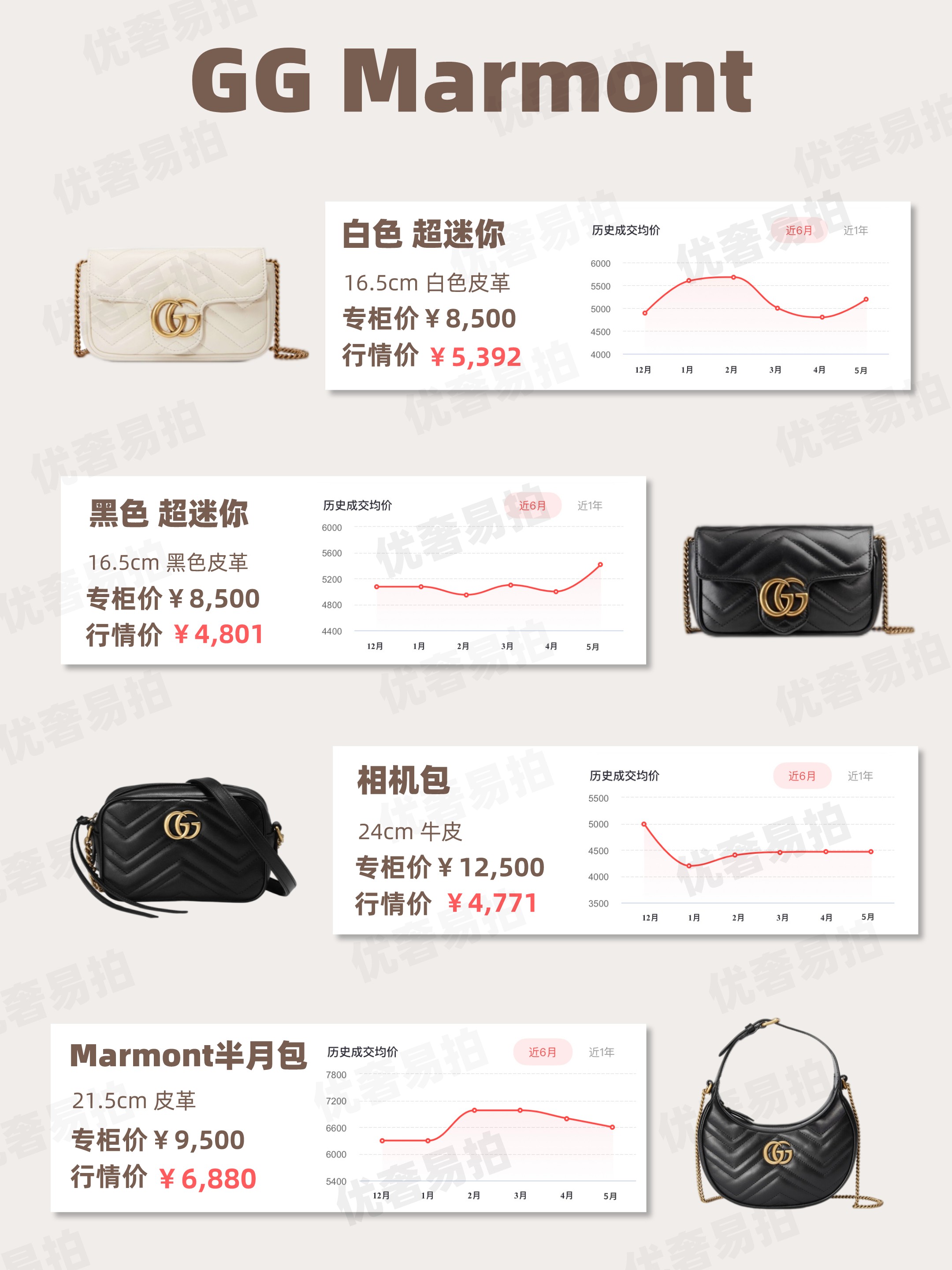 二手gucci奢侈品安心购,gucci二手奢侈品