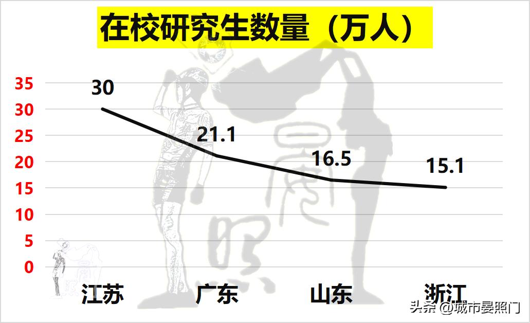 2023浙江和江苏综合实力谁最强,2030未来十大强省