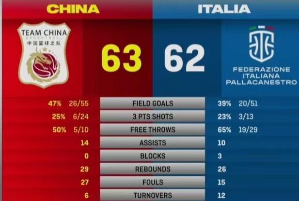 李梦韩旭缺席热身赛,李梦韩旭王思雨亚洲杯