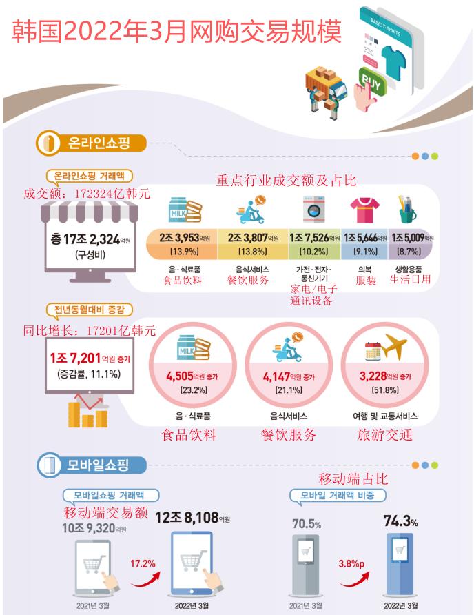 韩国化妆品2018年出口额,韩国化妆品进口市场分析