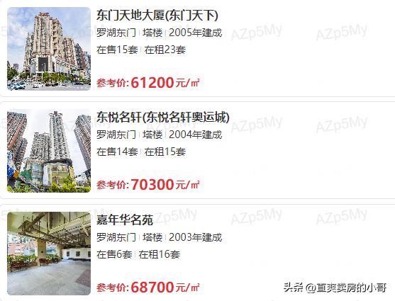 罗湖小学学区划分片区,罗湖公立小学积分排名一览表