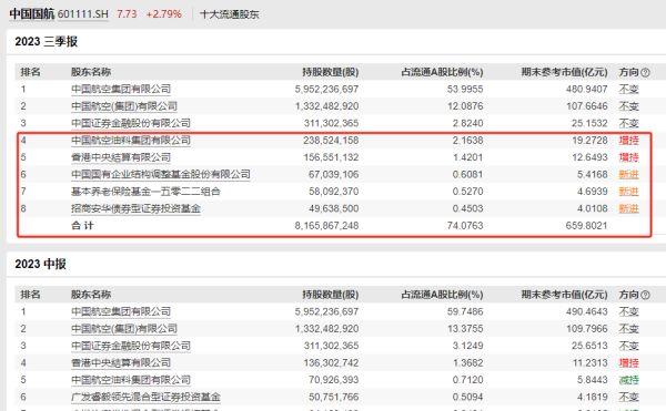 疯狂增长！三大航空公司机票销售爆发，一举成为亿万富翁！