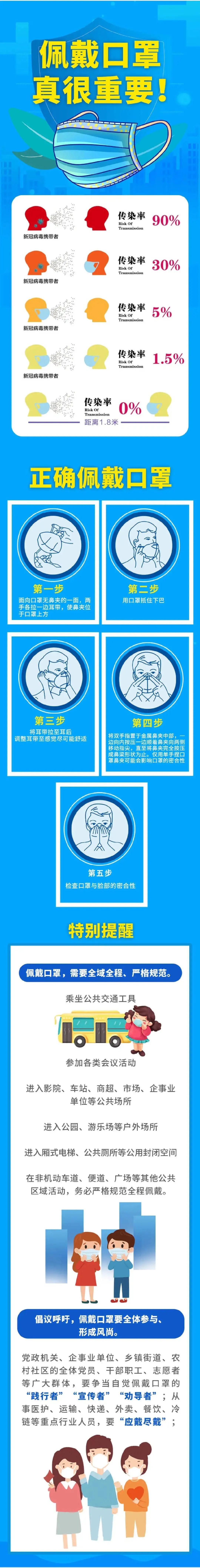 济南10086发送的疫情防控风险短信,济南火车站疫情防控措施