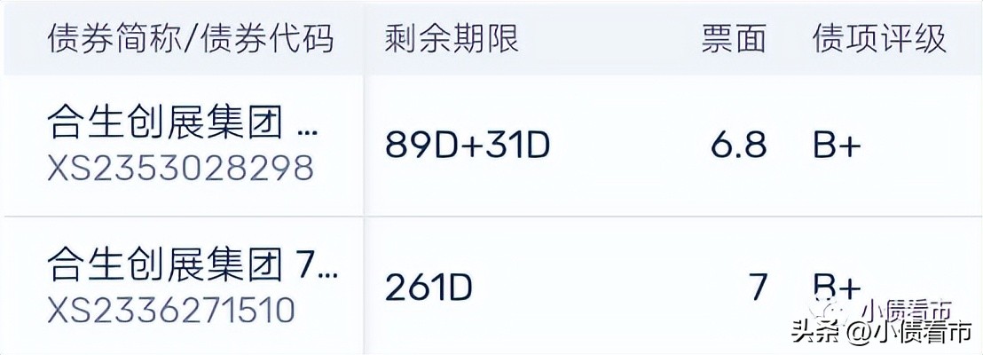 合生创展净资产下降,昔日地产航母合生创展再度起航