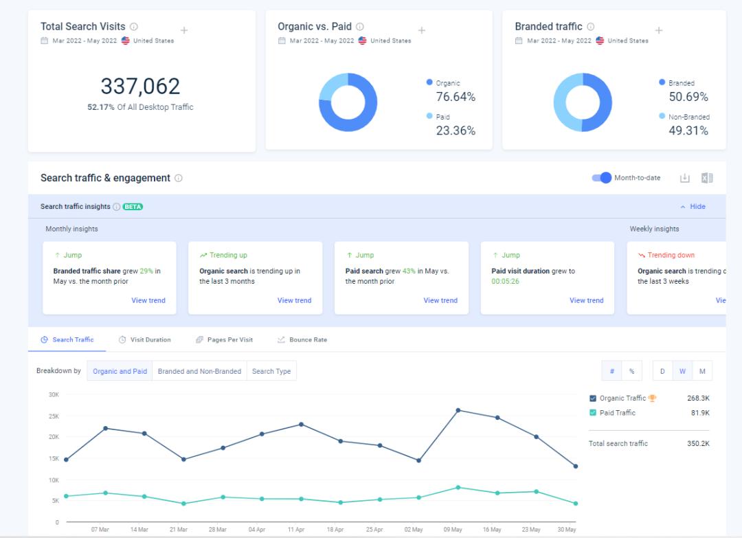宠物用品DTC品牌独立站LitterRobot营销案例分析