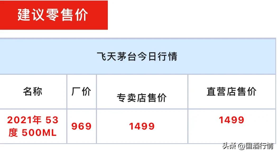 茅台节气酒5月16日行情,二十四节气茅台跌了多少