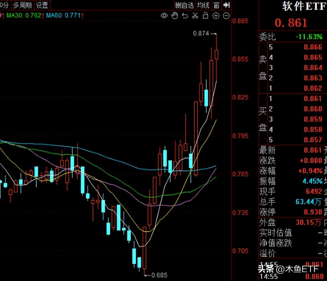 情绪来了！信创、医药之后，这个大主题有股“抄底”味儿