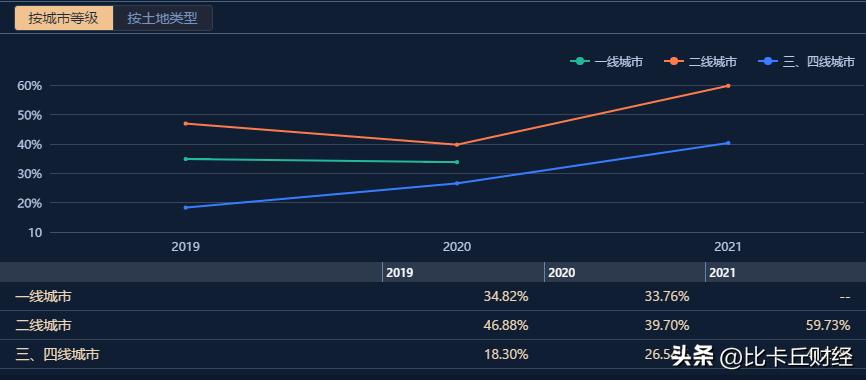 利好政策地产,利好满天飞