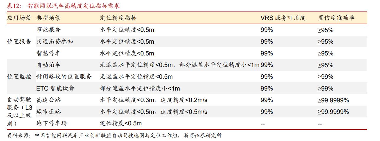 华测导航愿景,华测导航是不是行业龙头