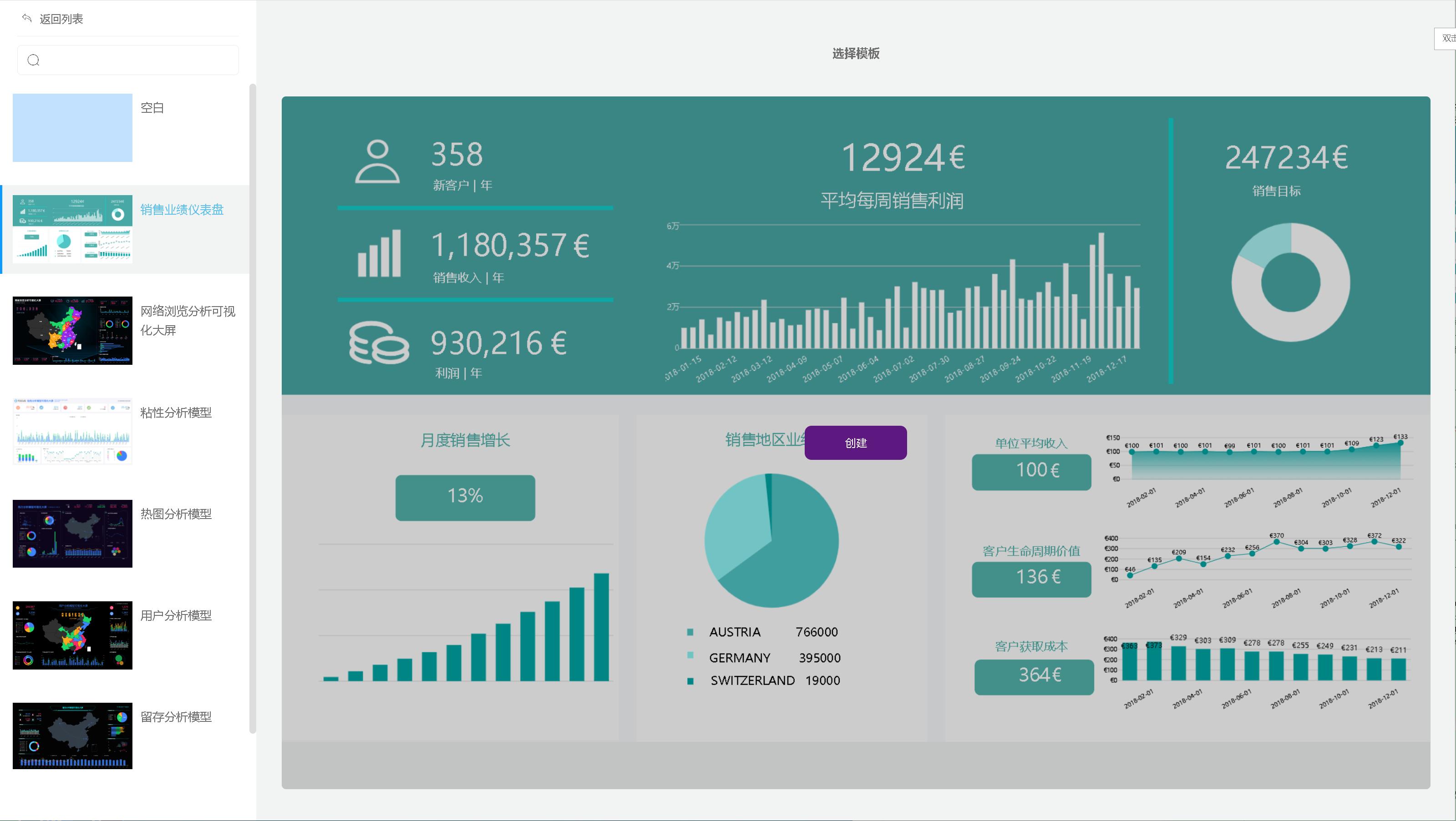 如何实时监控销售数据？一篇文章，带你了解销售业绩仪表盘