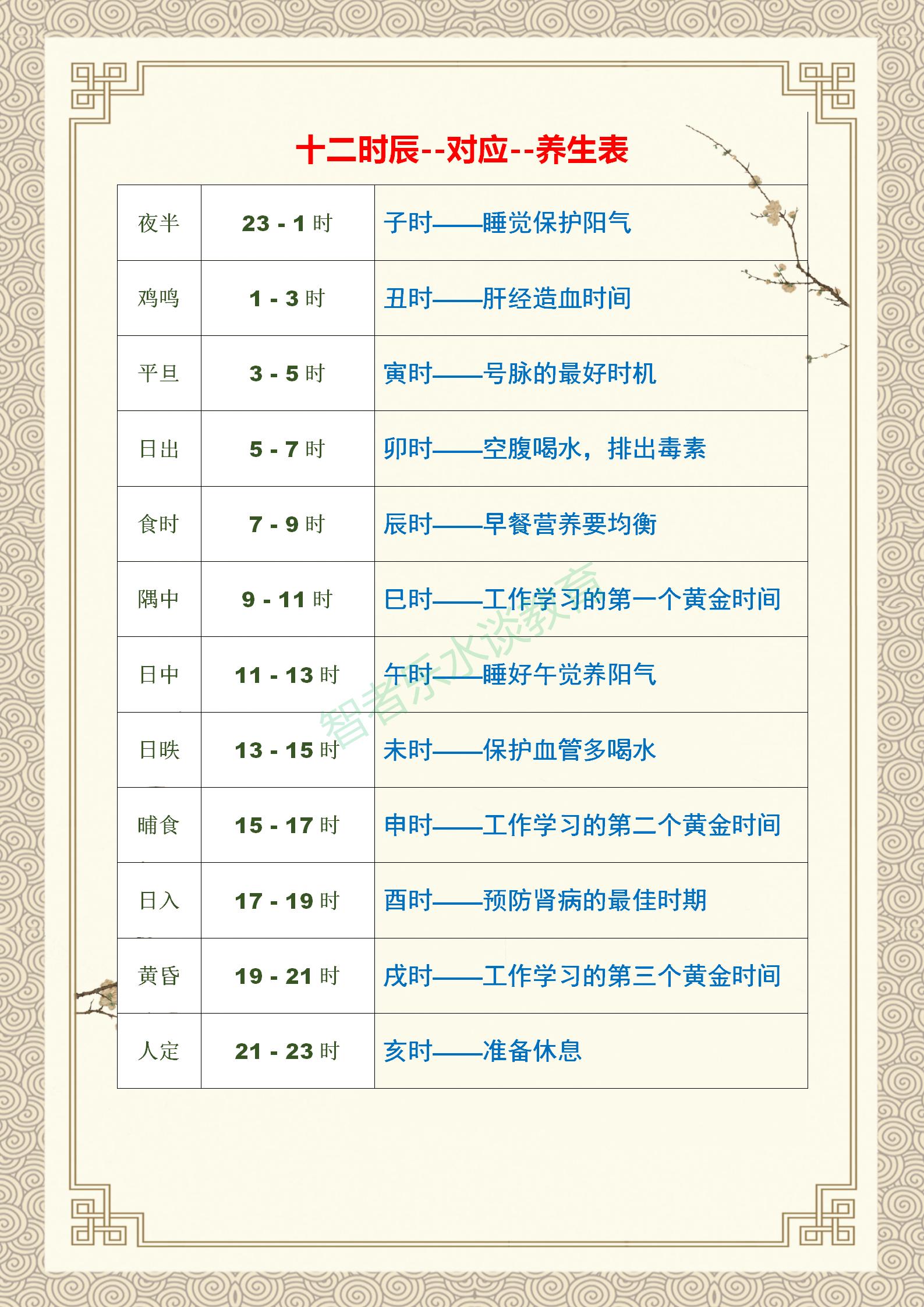 中外历史时间记忆技巧,中国历史时间表简单记忆法